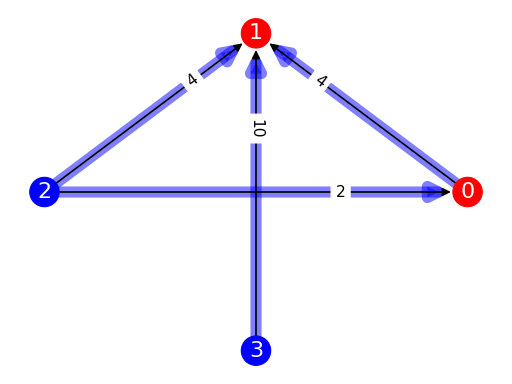 _images/uc_gill_defeat_example.png